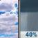 Friday: Mostly Cloudy then Chance Rain Showers