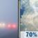 Today: Patchy Fog then Showers And Thunderstorms Likely