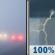 Today: Patchy Fog then Showers And Thunderstorms