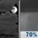 Tuesday Night: Mostly Cloudy then Rain Showers Likely
