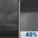 Thursday Night: Cloudy then Chance Rain Showers