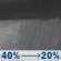 Tonight: A chance of rain showers. Cloudy. Low around 33, with temperatures rising to around 36 overnight. Northeast wind around 8 mph, with gusts as high as 18 mph. Chance of precipitation is 40%. New rainfall amounts less than a tenth of an inch possible. Tonight: Chance Rain Showers