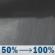 Tonight: Rain showers after 9pm. Cloudy, with a low around 35. East wind around 10 mph, with gusts as high as 22 mph. Chance of precipitation is 100%. New rainfall amounts between a half and three quarters of an inch possible. Tonight: Rain Showers