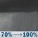 Tonight: Rain showers after 8pm. Cloudy, with a low around 34. East wind around 14 mph, with gusts as high as 26 mph. Chance of precipitation is 100%. New rainfall amounts between three quarters and one inch possible. Tonight: Rain Showers