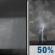Monday Night: Chance Rain Showers