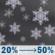 Tonight: A chance of snow showers between 9pm and 10pm, then a chance of snow. Cloudy. Low around 20, with temperatures rising to around 26 overnight. Southwest wind around 8 mph, with gusts as high as 20 mph. Chance of precipitation is 50%. New snow accumulation of less than half an inch possible. Tonight: Chance Snow Showers then Chance Light Snow