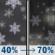Tonight: A chance of snow before midnight, then a chance of rain between midnight and 1am, then sleet likely between 1am and 2am, then rain likely. Cloudy. Low around 32, with temperatures rising to around 35 overnight. East wind 9 to 17 mph, with gusts as high as 30 mph. Chance of precipitation is 70%. New rainfall amounts less than a tenth of an inch possible. Tonight: Chance Light Snow then Sleet Likely
