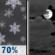 Tonight: Rain And Snow Likely then Mostly Cloudy