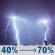 Tonight: A chance of showers and thunderstorms before midnight, then showers and thunderstorms likely between midnight and 1am, then showers and thunderstorms likely. Cloudy. Low around 59, with temperatures rising to around 66 overnight. Southeast wind 6 to 10 mph, with gusts as high as 22 mph. Chance of precipitation is 70%. New rainfall amounts between a tenth and quarter of an inch possible. Tonight: Chance Showers And Thunderstorms then Showers And Thunderstorms Likely