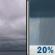Today: Cloudy then Slight Chance Rain Showers