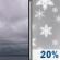 Today: Cloudy then Slight Chance Light Snow