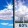 Juneteenth: Mostly Sunny then Slight Chance Showers And Thunderstorms