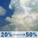Independence Day: A chance of showers and thunderstorms. Mostly cloudy, with a high near 86. North wind around 1 mph. Chance of precipitation is 50%. New rainfall amounts less than a tenth of an inch possible. Independence Day: Chance Showers And Thunderstorms