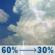 Sunday: Showers and thunderstorms likely before 10am, then a chance of showers and thunderstorms. Mostly cloudy, with a high near 83. Southeast wind around 5 mph. Chance of precipitation is 60%. New rainfall amounts between a half and three quarters of an inch possible. Sunday: Showers And Thunderstorms Likely then Chance Showers And Thunderstorms