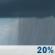 Saturday: Slight Chance Rain Showers