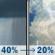 Saturday: A chance of rain showers before 9am, then a slight chance of showers and thunderstorms. Partly sunny, with a high near 82. Northeast wind around 8 mph, with gusts as high as 20 mph. Chance of precipitation is 40%. New rainfall amounts between a tenth and quarter of an inch possible. Saturday: Chance Rain Showers then Slight Chance Showers And Thunderstorms