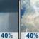 Tuesday: A chance of rain showers before 1pm, then a chance of showers and thunderstorms. Mostly cloudy. High near 81, with temperatures falling to around 76 in the afternoon. Southwest wind around 5 mph. Chance of precipitation is 40%. New rainfall amounts between a tenth and quarter of an inch possible. Tuesday: Chance Rain Showers then Chance Showers And Thunderstorms