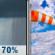 Friday: Rain showers likely before 11am. Mostly cloudy. High near 50, with temperatures falling to around 47 in the afternoon. Northwest wind 15 to 22 mph, with gusts as high as 36 mph. Chance of precipitation is 70%. New rainfall amounts less than a tenth of an inch possible. Friday: Rain Showers Likely then Mostly Cloudy