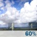 Saturday: Showers And Thunderstorms Likely