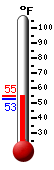 Currently: 52.8, Max: 53.3, Min: 52.6
