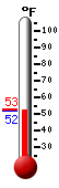 Currently: 52.9, Max: -148.0, Min: 212.0