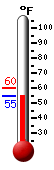 Currently: 55.6, Max: 60.1, Min: 55.6