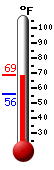 Currently: 67.5, Max: 67.7, Min: 55.7