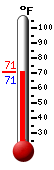 Currently: 71.7, Max: 79.4, Min: 62.6