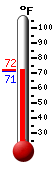 Currently: 71.8, Max: 72.0, Min: 71.1