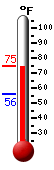 Currently: 72.9, Max: 72.9, Min: 56.2