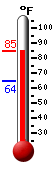 Currently: 82.9, Max: 82.9, Min: 64.4
