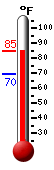 Currently: 83.4, Max: 83.5, Min: 69.7