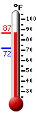 Currently: 83.7, Max: 83.8, Min: 71.8