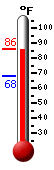Currently: 85.2, Max: 85.3, Min: 68.2