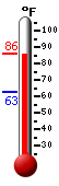 Currently: 85.4, Max: 85.5, Min: 62.7