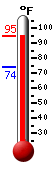 Currently: 93.4, Max: 93.5, Min: 73.9