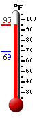 Currently: 93.8, Max: 93.8, Min: 69.2